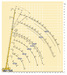 Zatezovy diagram 1030