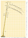 Zatezovy diagram 11003.jpg
