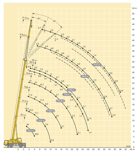 Zátěžový diagram 1030