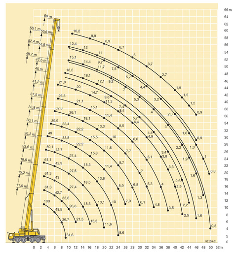 Zátěžový diagram 1100