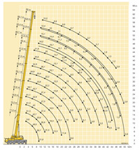 Zátěžový diagram 1