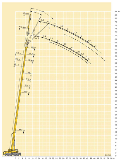 Zátěžový diagram 1100