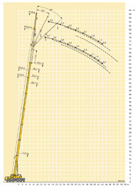 Zátěžový diagram 3