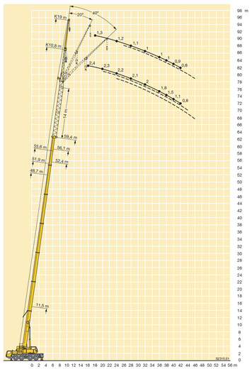 Zátěžový diagram 1100