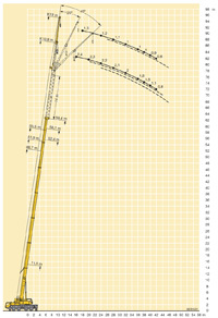 Zátěžový diagram 4